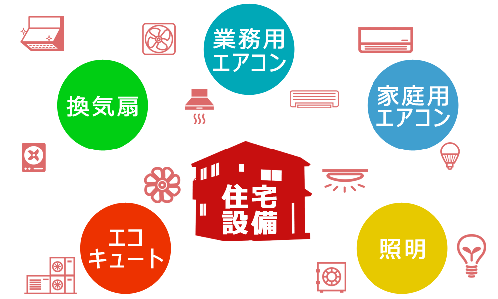 中王产业株式会社